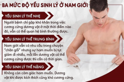 Bệnh yếu sinh lý, nguyên nhân, hậu quả, cách điều trị